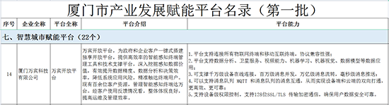 萬賓開放平臺入選首批82個廈門市產業發展賦能平臺之一(圖2)