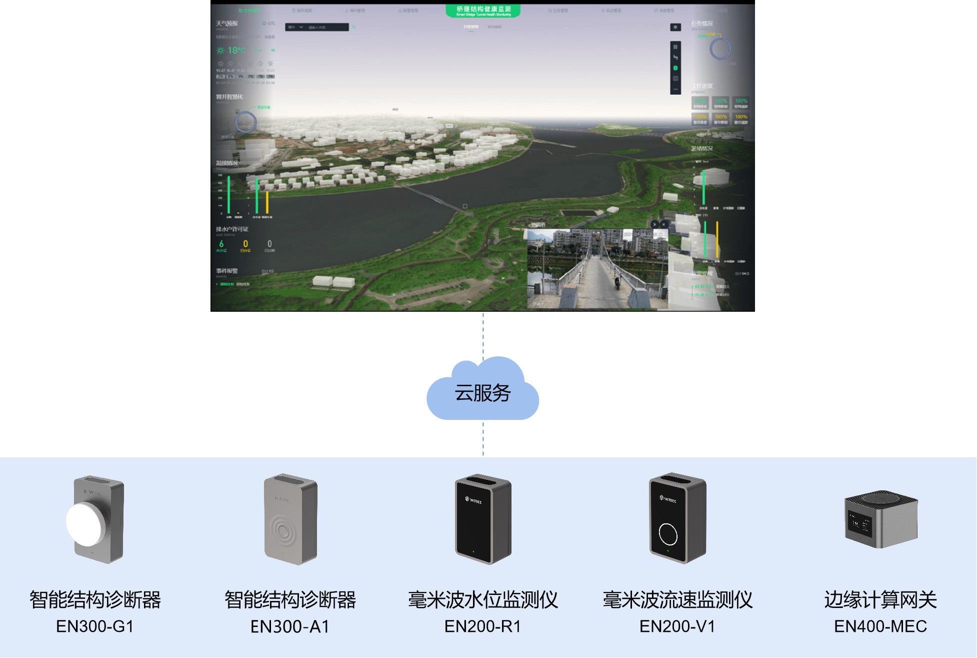 萬賓橋梁結構健康監測系統，為橋梁安全運行賦能(圖5)