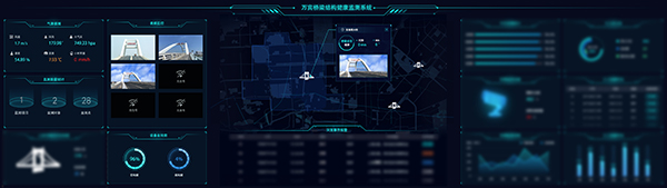 橋梁結(jié)構(gòu)健康監(jiān)測(cè)系統(tǒng)讓橋梁安全24小時(shí)“健康在線”(圖3)