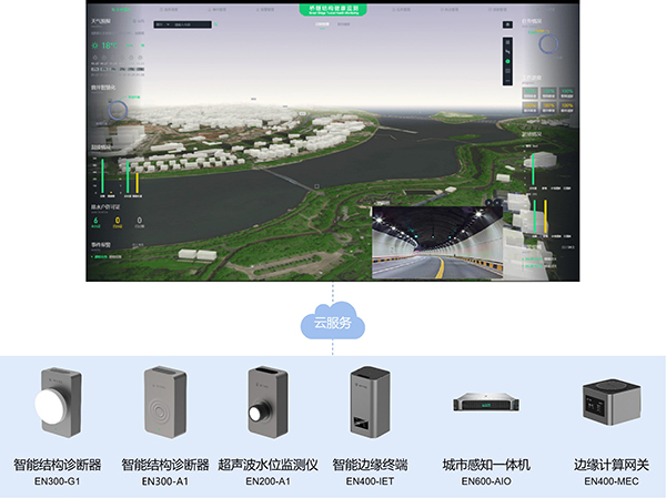 隧道結構健康監測系統，多方位守護隧道安全(圖3)