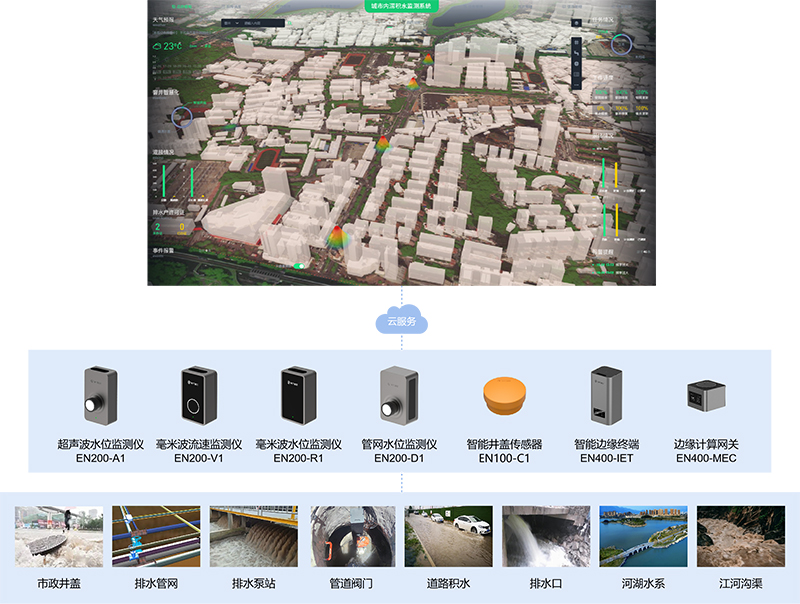 城市內澇積水監測系統，助力提升城市內澇防治水平(圖2)