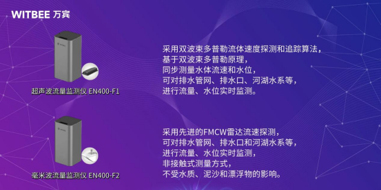 排水管網監測|誰在“體檢”，不讓污水沾染河床(圖2)