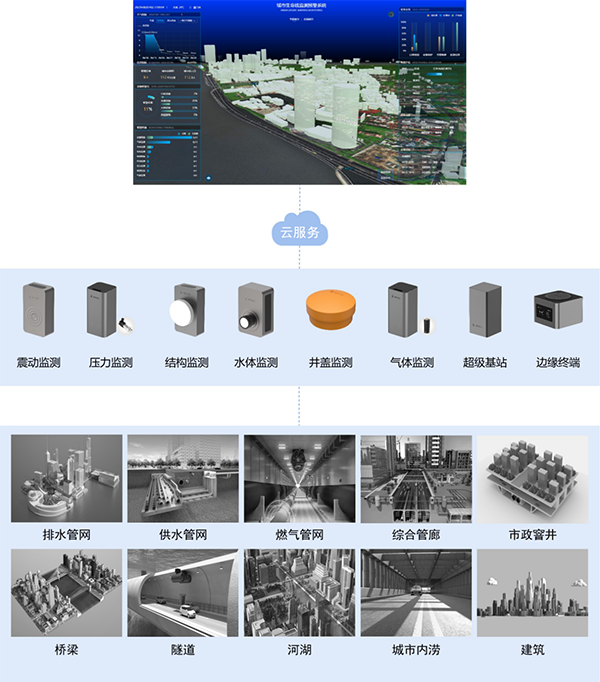 城市生命線監(jiān)測(cè)系統(tǒng)透徹感知城市脈動(dòng)，守護(hù)城市生命線(圖5)