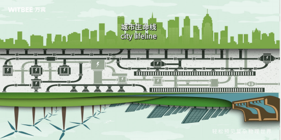 萬賓智能監(jiān)測儀器賦能城市生命線安全運行 (圖1)