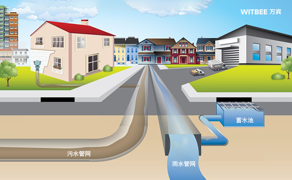萬賓智慧排水監測系統，城市排水智能化解決方案(圖1)
