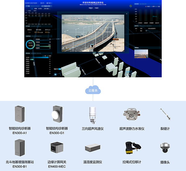 萬賓橋梁結構健康監測|“事后處置”向“事前預防”轉變(圖3)