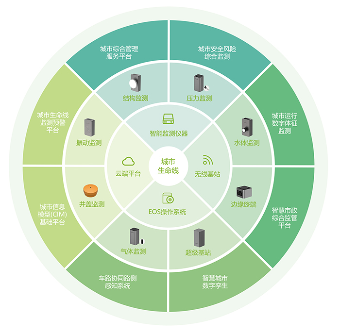 萬賓智能監測儀器榮獲《深圳市城市生命線工程創新產品》(圖4)