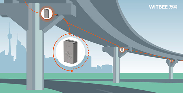 橋梁結(jié)構(gòu)健康監(jiān)測系統(tǒng)-橋梁健康監(jiān)測方案介紹(圖2)