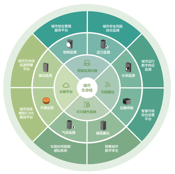 5G智能結(jié)構(gòu)診斷器：無(wú)損結(jié)構(gòu)健康監(jiān)測(cè)，助力城市基建安全運(yùn)行(圖14)