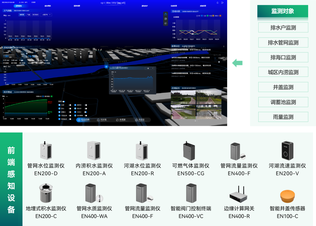 【老城區(qū)智慧改造】以基礎(chǔ)設(shè)施智能化監(jiān)測推動老城區(qū)改造(圖3)