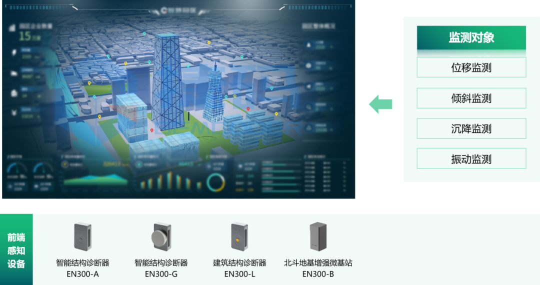 【老城區(qū)智慧改造】以基礎(chǔ)設(shè)施智能化監(jiān)測推動老城區(qū)改造(圖7)