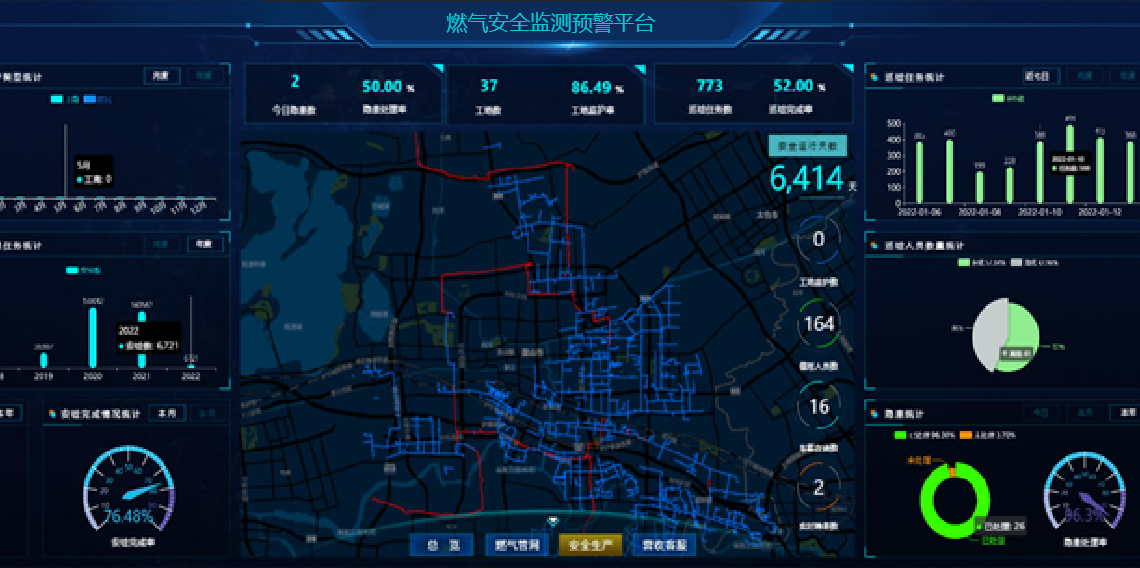 浪潮燃?xì)獍踩O(jiān)測預(yù)警平臺示意圖