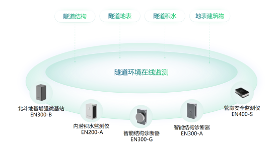 隧道監測的目的是什么，隧道安全監測系統介紹(圖2)
