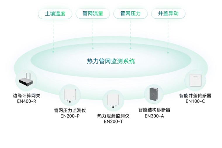 住建部 | 推進建筑和市政基礎設施設備更新，全面實施城市生命線工程(圖12)