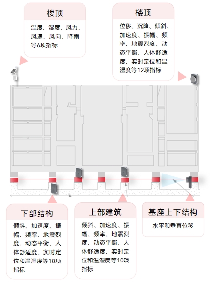 安徽銅陵居民樓坍塌致4人遇難，結構監測能否筑牢房屋安全防線(圖6)