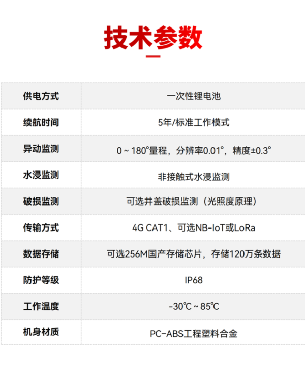 智能井蓋傳感器 EN100-C(圖12) 智能井蓋傳感器 EN100-C(圖12)