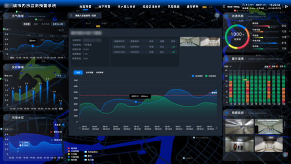 路面積水監(jiān)測平臺示意圖