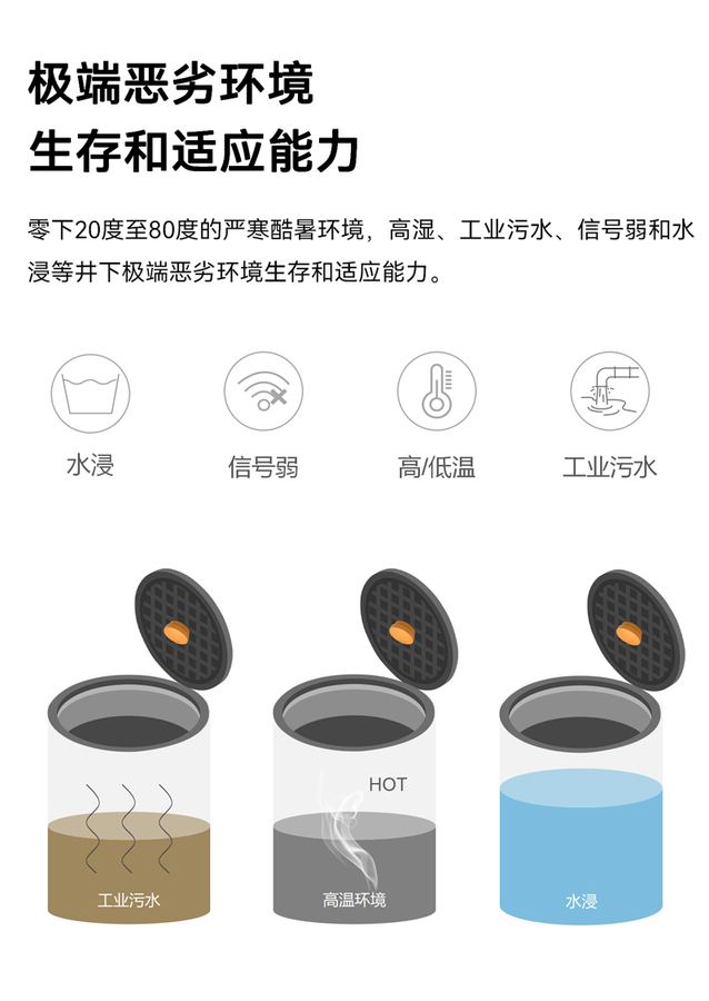 智能井蓋傳感器(異動+定位監測) EN100-C(圖10) 智能井蓋傳感器(異動+定位監測) EN100-C(圖10)