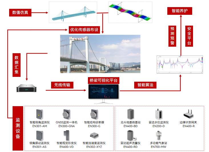 陜西公路橋梁垮塌15人遇難，橋梁監(jiān)測已然成為重中之重(圖3)