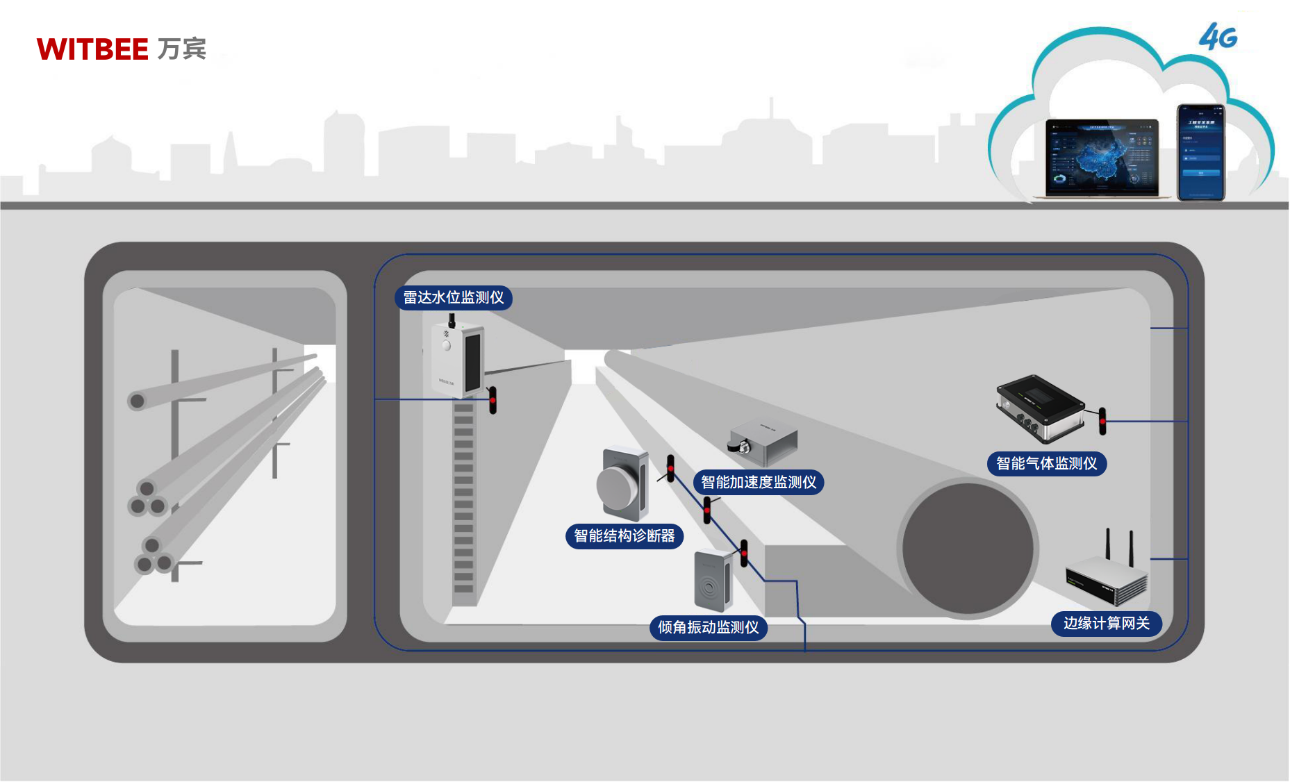 綜合管廊監(jiān)測(cè)系統(tǒng)——守好城市“地下生命線”(圖2)