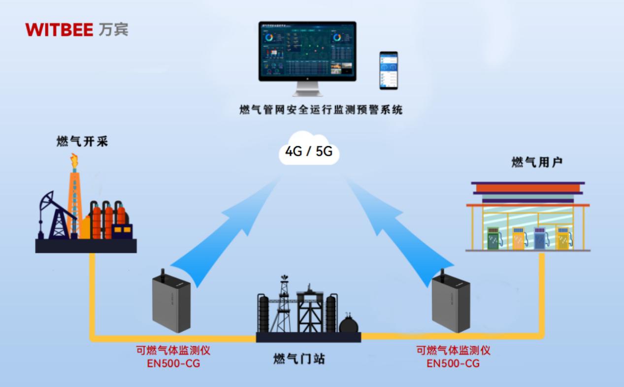 可燃氣體監測儀：守護燃氣管網安全的科技“幫手”(圖2)