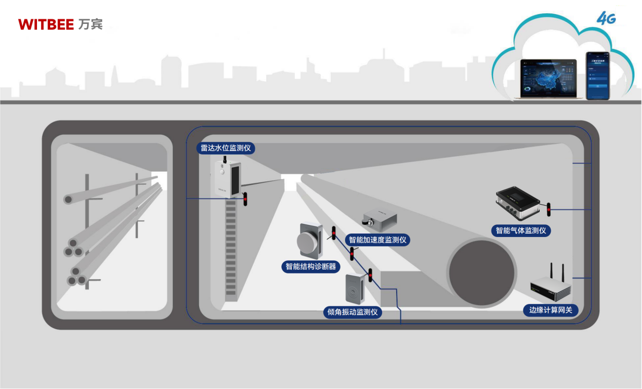 中國最大的地下綜合管廊工程在哪，管廊是否能實現智慧監管?(圖2)