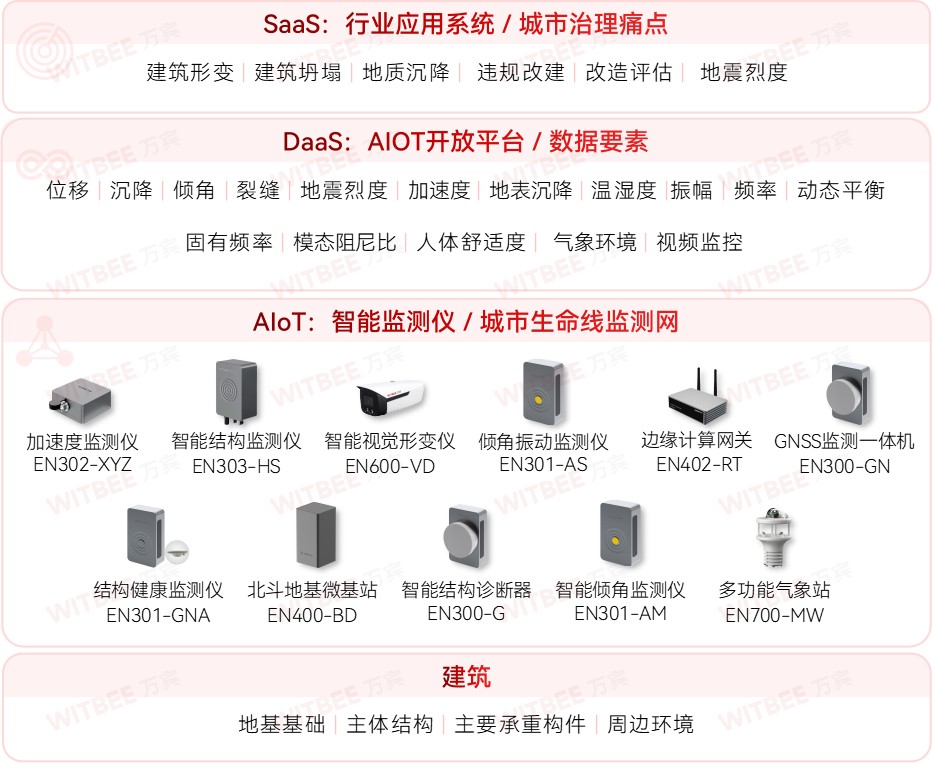 地震頻發?建筑結構健康監測系統能起到什么作用(圖2)