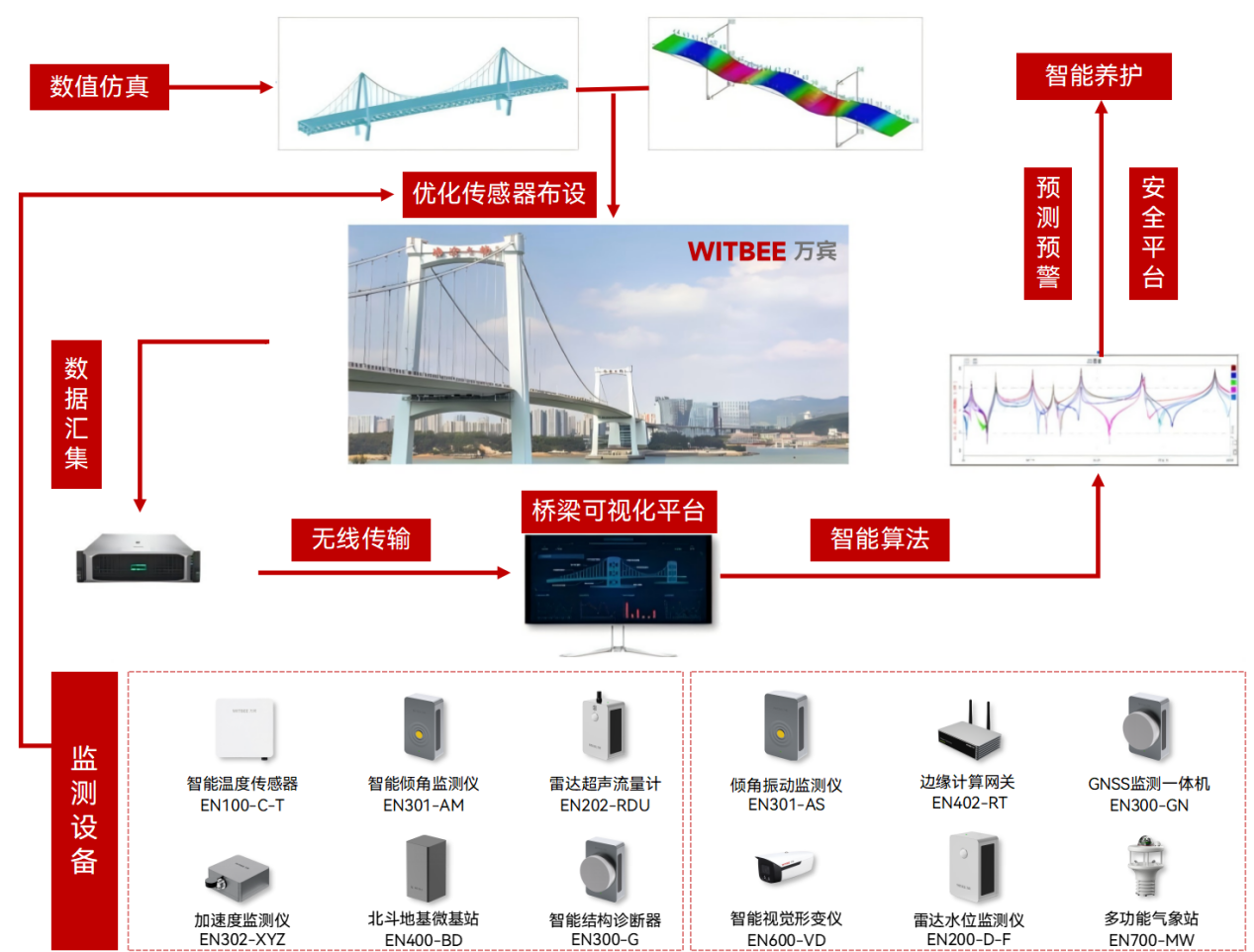 大跨度斜拉橋為何愛“晃動”，加速度計如何監(jiān)測橋梁晃動(圖2)