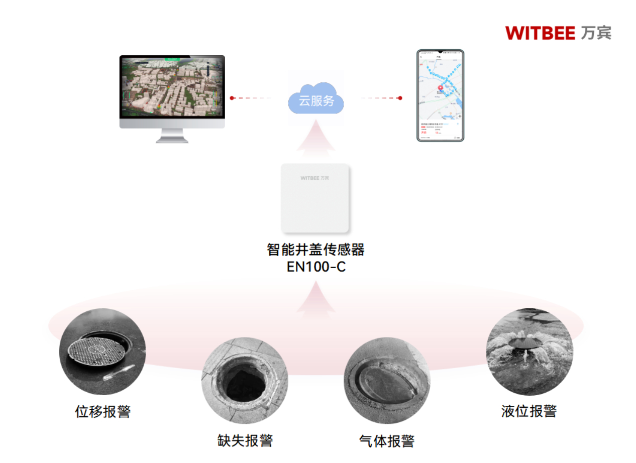 智能井蓋傳感器：點亮智慧城市的“微小之光”(圖2)