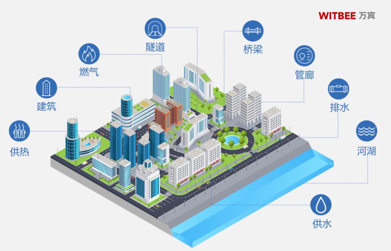 城市生命線健康監測：守護城市安全的“健康專家”