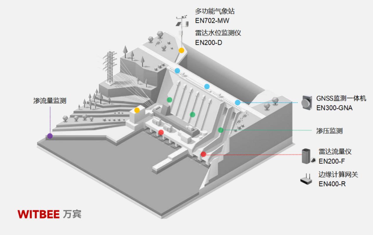 大壩為何會突然潰壩：水庫大壩安全監測系統如何預警(圖2)