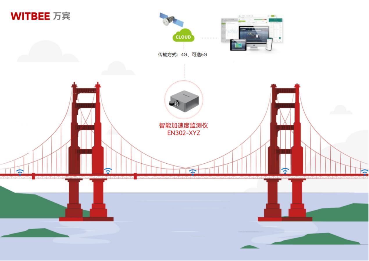 橋梁的"健康檢查"：智能監(jiān)測儀如何守護安全(圖2)