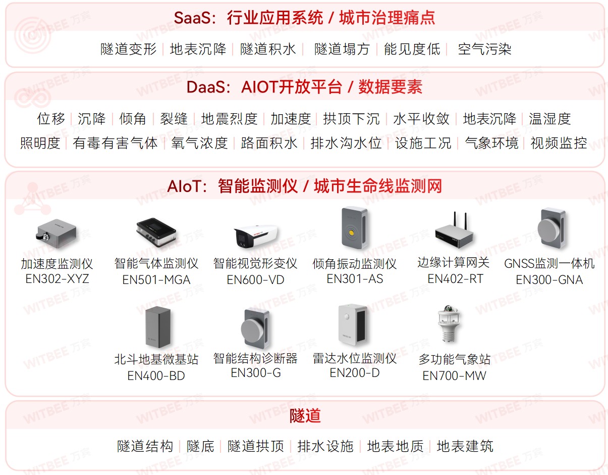 隧道安全監測系統：實時守護，隧道安全無憂(圖2)