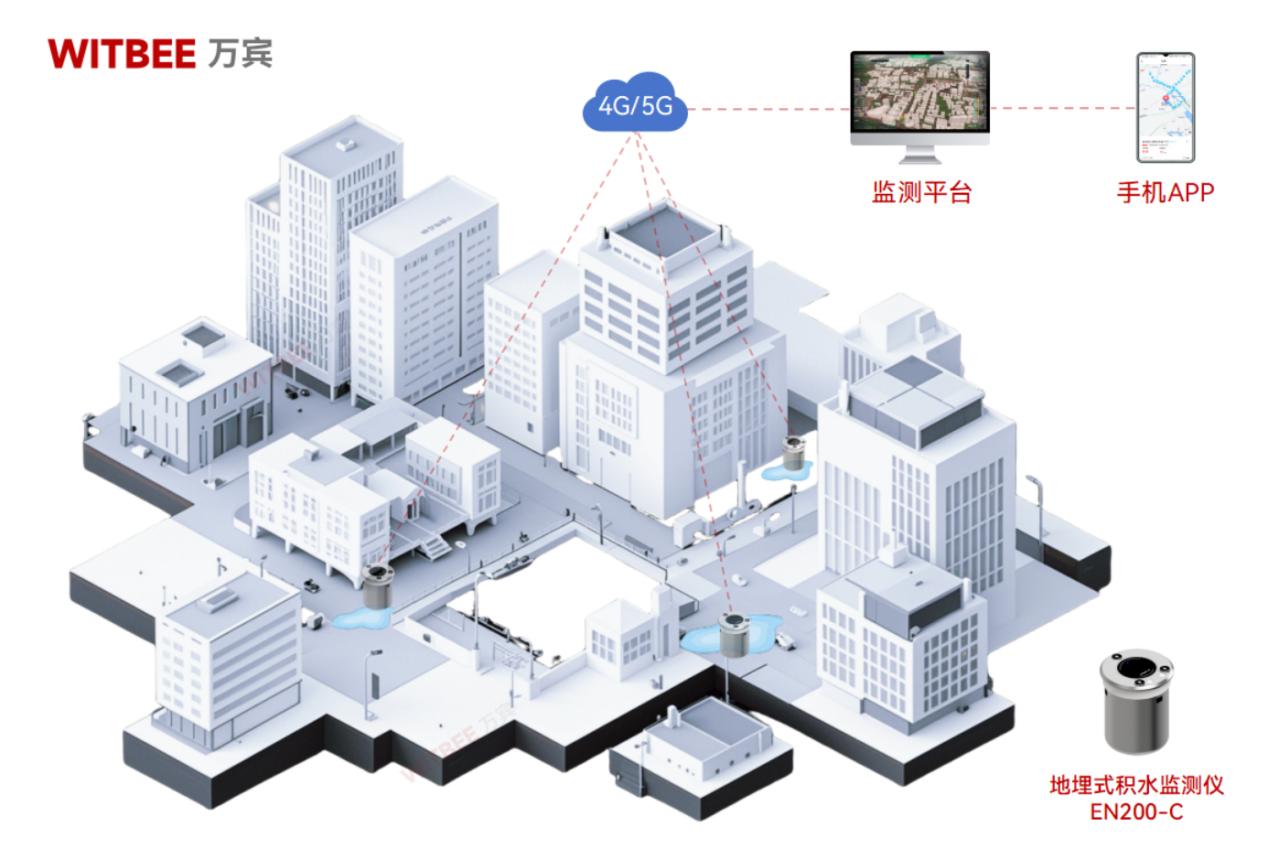 暴雨時，如何精準定位城市內(nèi)澇區(qū)域?(圖2)