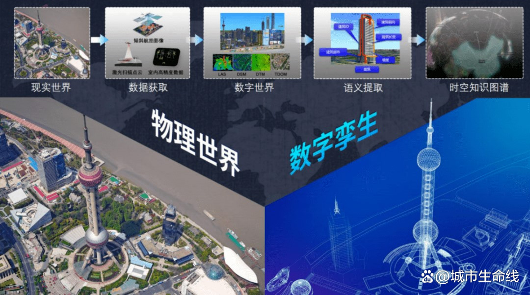 什么是城市生命線數(shù)字化建設(shè)?城市生命線數(shù)字化建設(shè)的內(nèi)容有哪些?(圖2) 什么是城市生命線數(shù)字化建設(shè)?城市生命線數(shù)字化建設(shè)的內(nèi)容有哪些?(圖2)