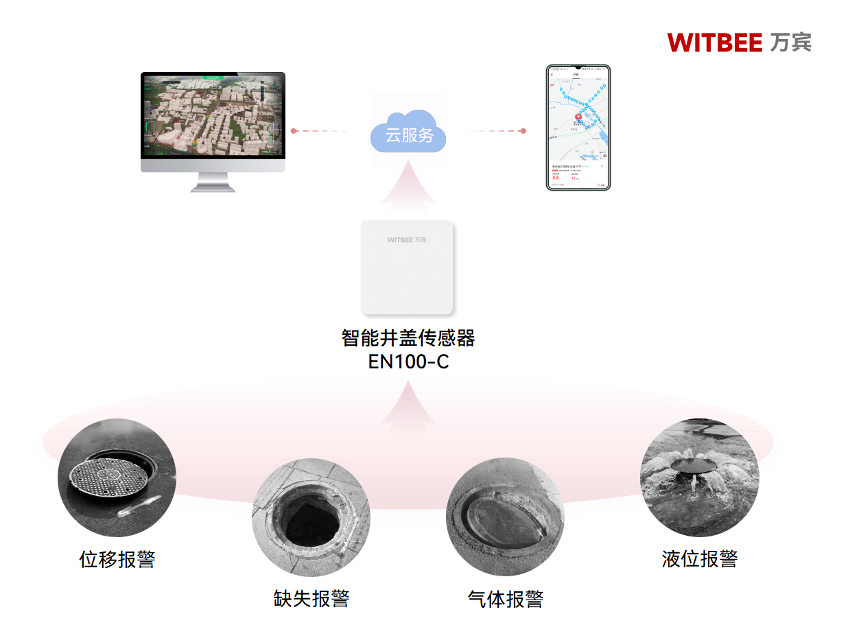 智慧監管，讓城市井蓋管理“耳聰目明”(圖2)