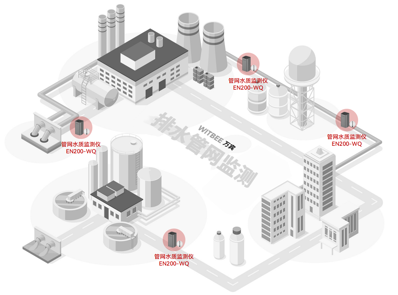 智能水質監測儀：做智慧城市排水管網“水質守護者”(圖2)