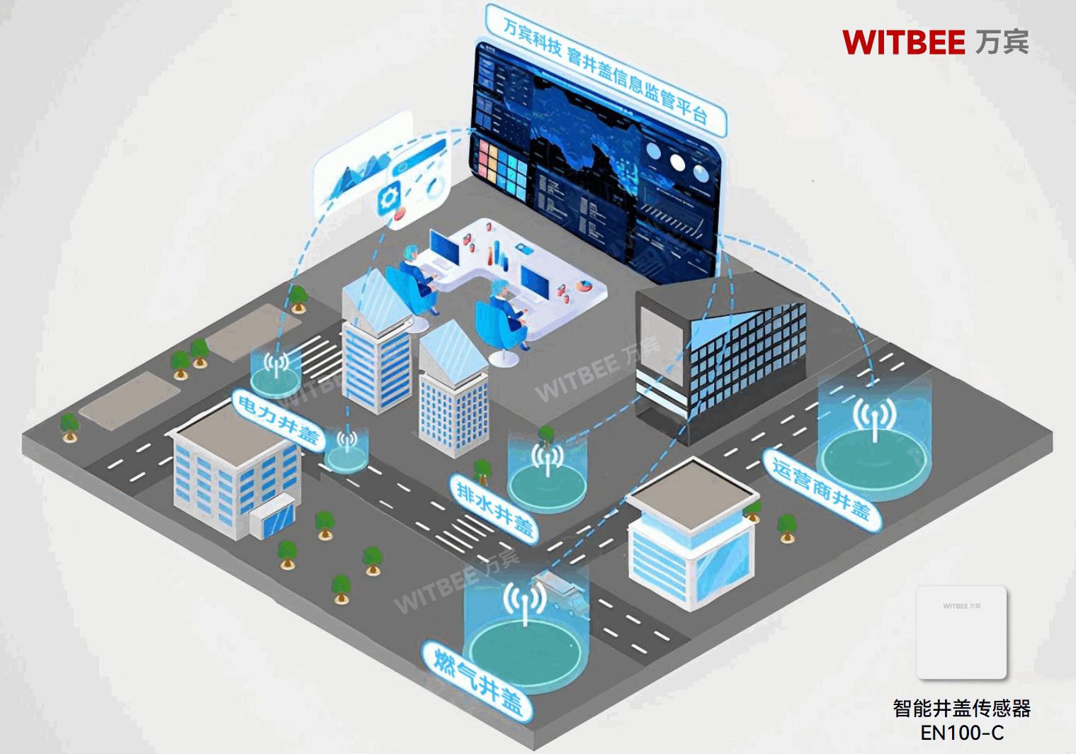 智能井蓋傳感器：提升井蓋安全預警監(jiān)測時效性(圖2)