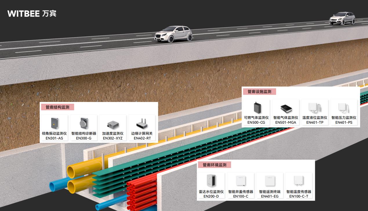 綜合管廊監(jiān)測系統(tǒng)：織密地下管廊感知監(jiān)測網(wǎng)(圖2)