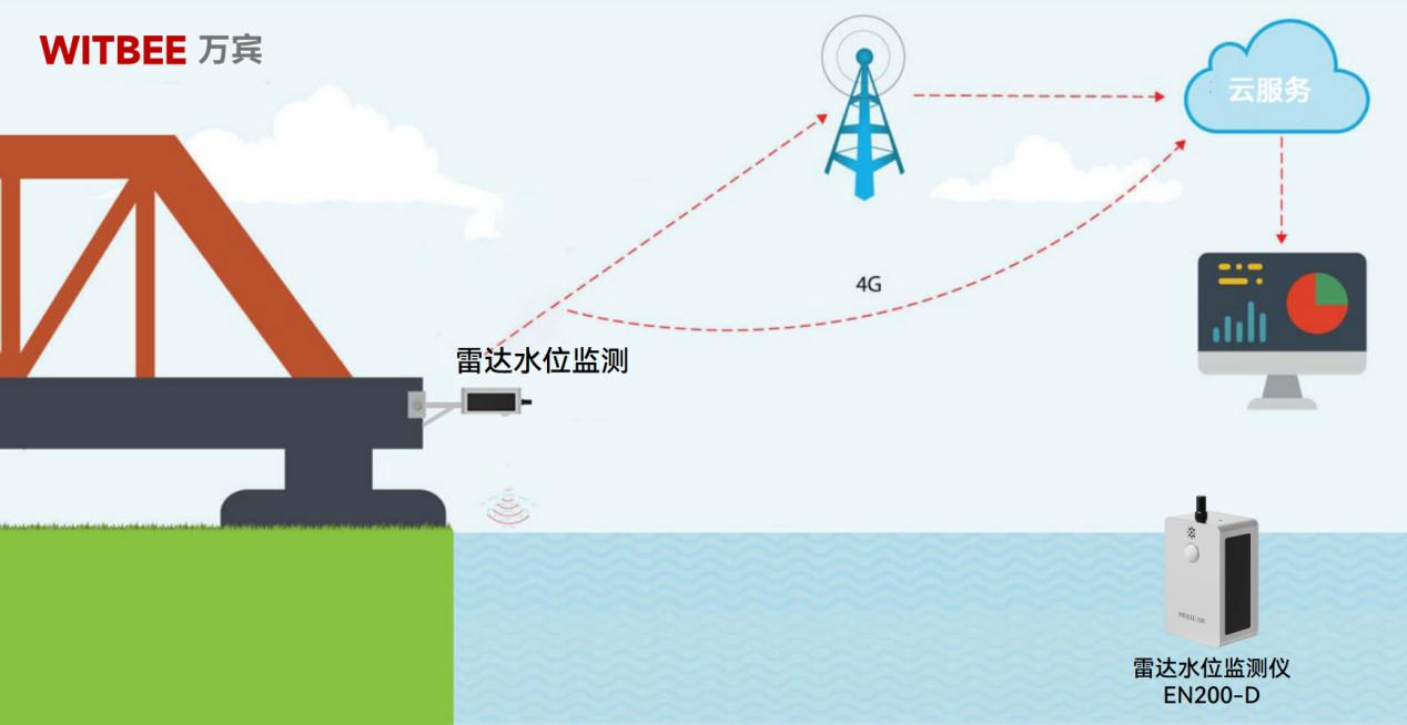 湖泊水位 “牽一發而動全身”，如何監測其一舉一動(圖2)
