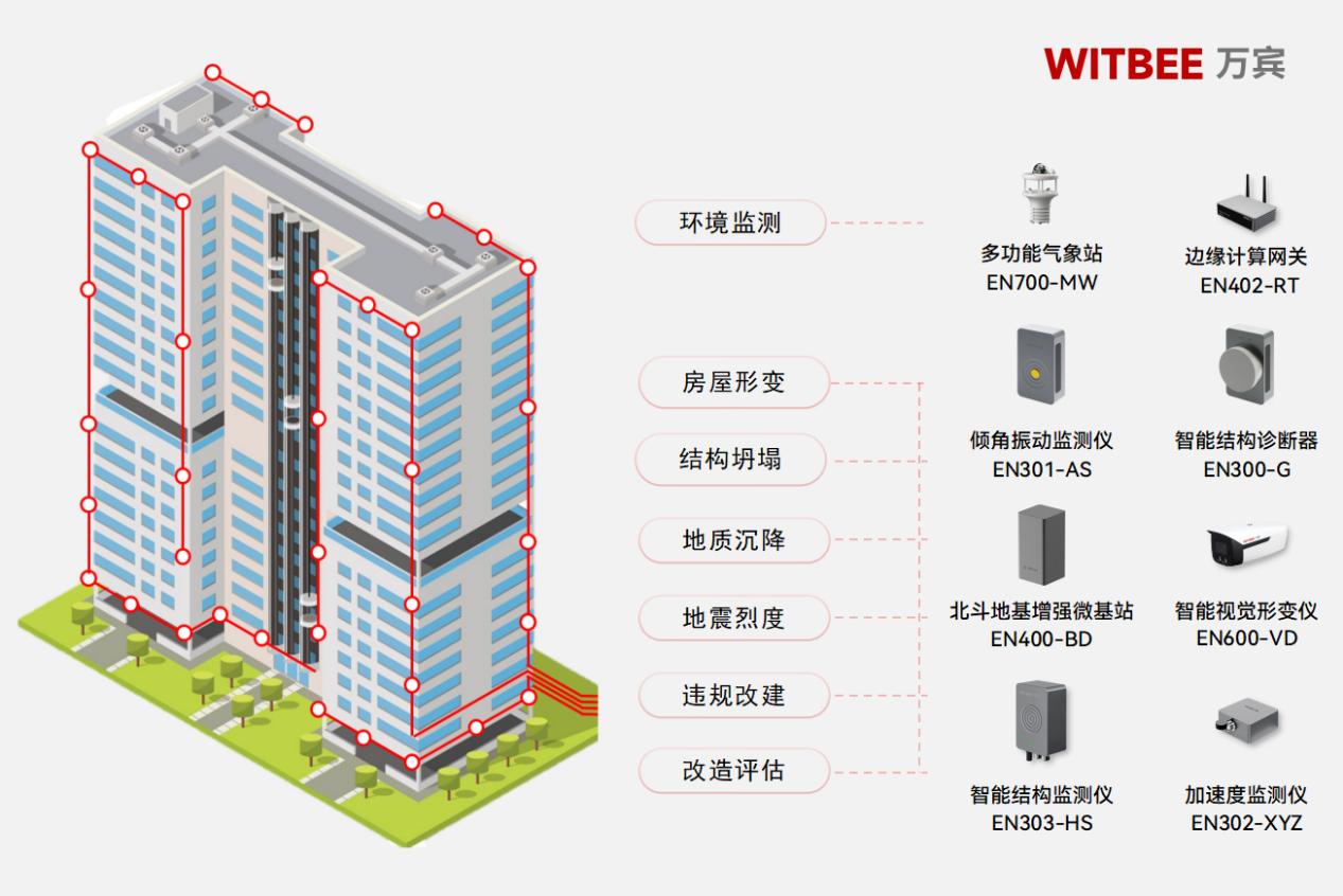 威海一小區(qū)居民樓多層陽臺墜落，安全沒有 “重來鍵”(圖2)