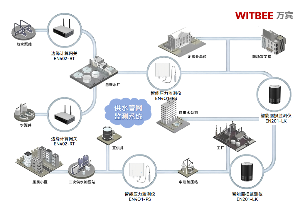 智能壓力監測儀：為城市供水安全裝上 “智慧防護盾”(圖2)