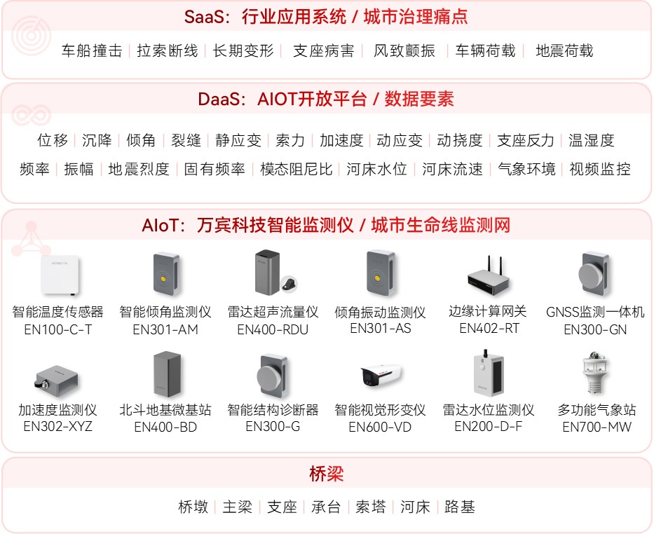 城市生命線監測預警系統：守護生命線安全到底多重要(圖8)