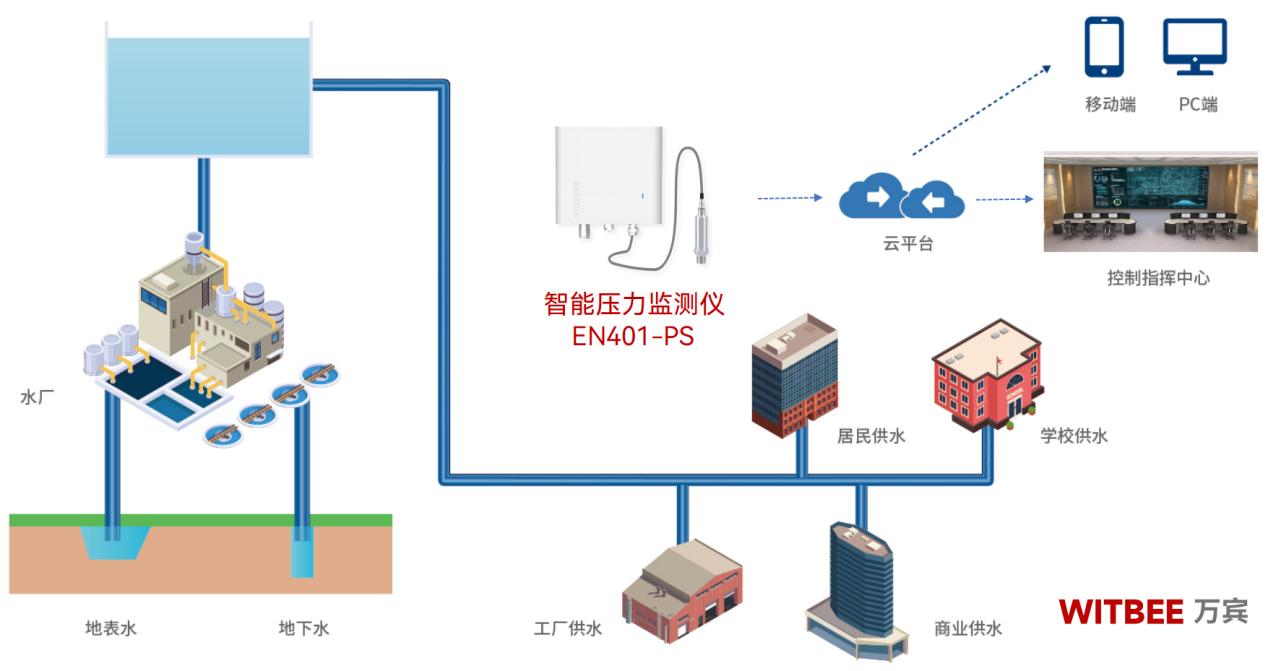 數據驅動，壓力可控：智能壓力監測儀的智慧守護(圖2)