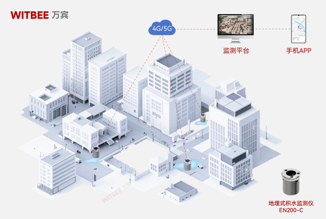城市內(nèi)澇早知道—地埋式積水監(jiān)測(cè)儀來(lái)報(bào)道(圖2)