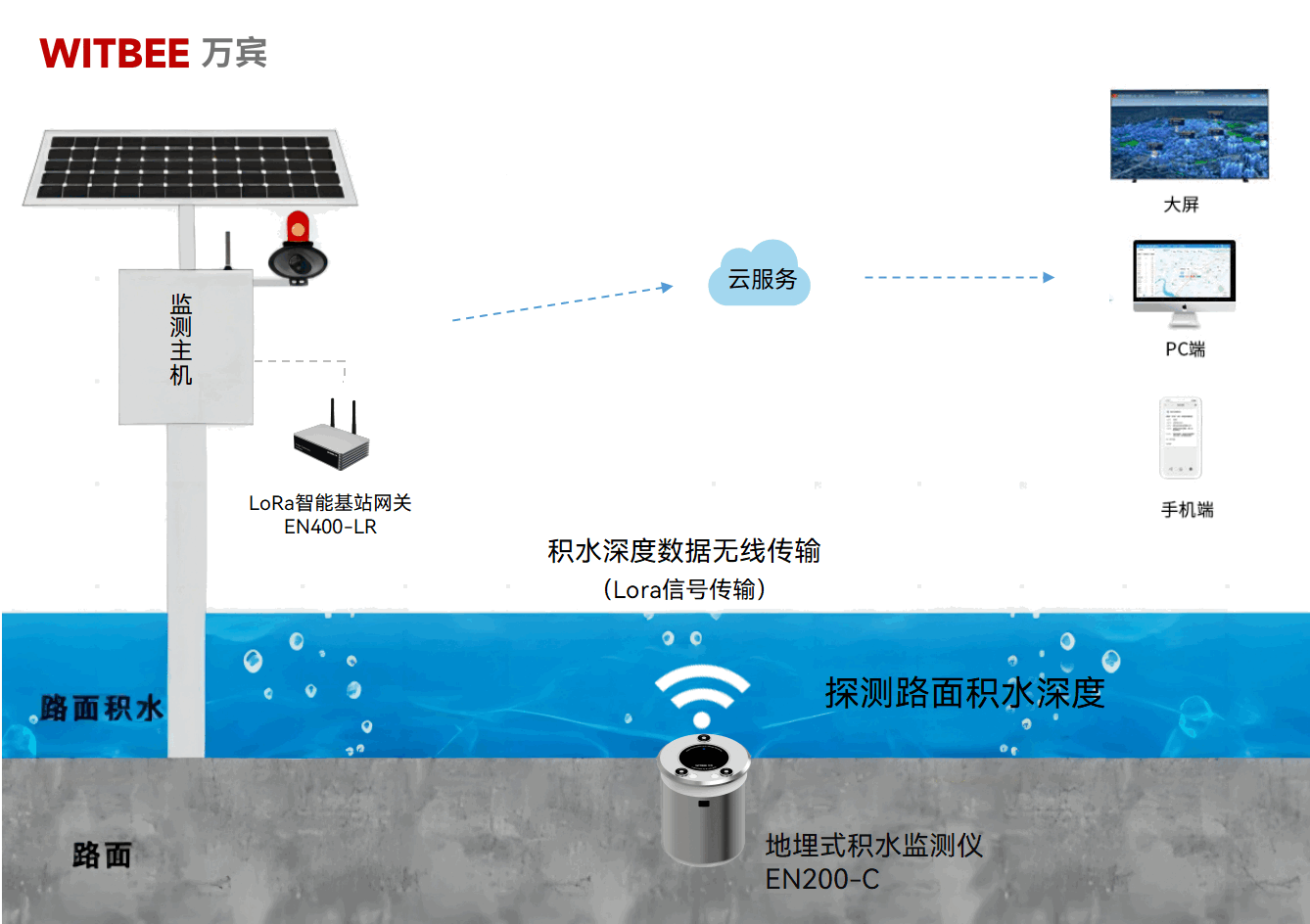 城市積水點“智”理，提升市民出行品質(zhì)(圖2)