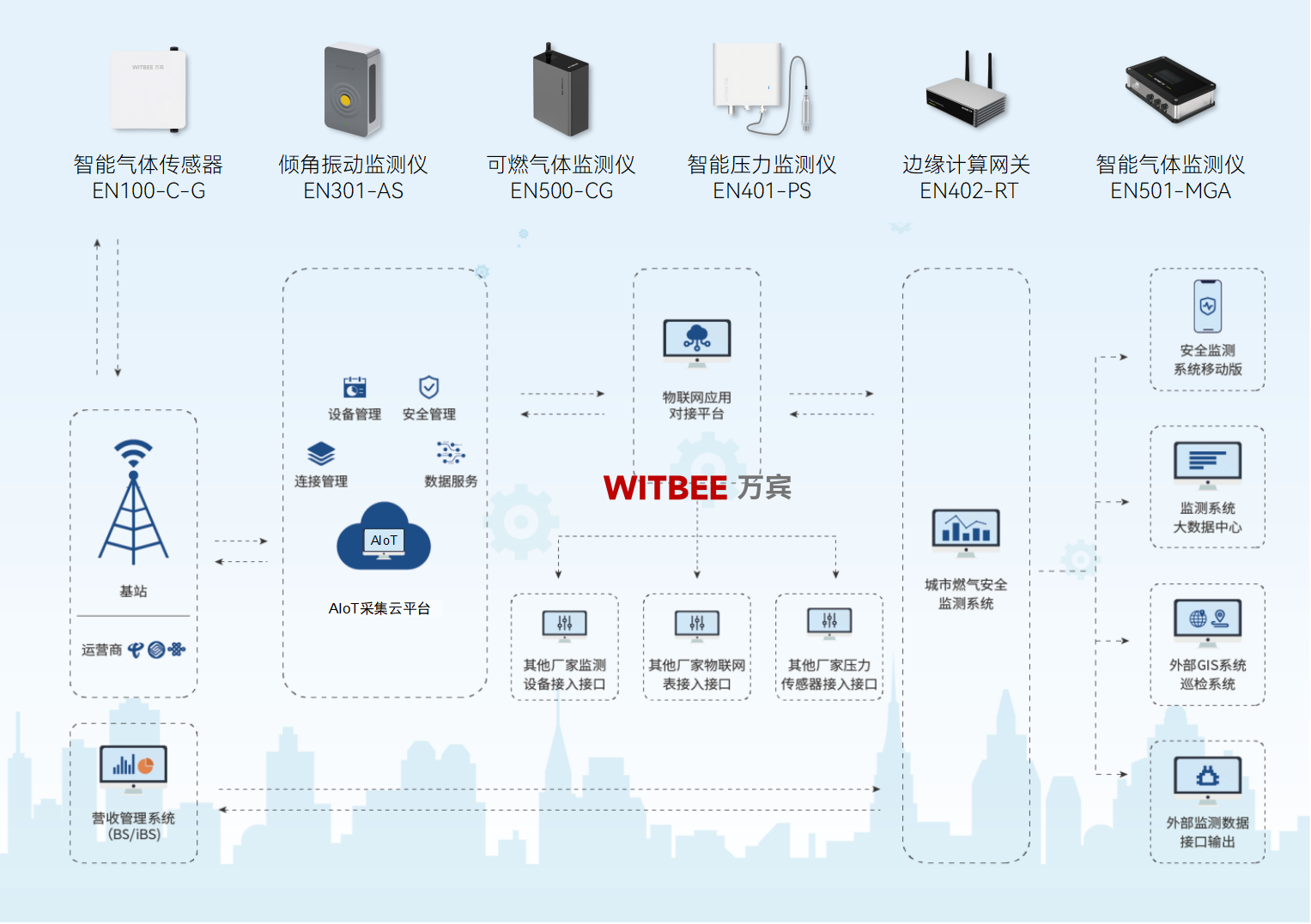 抓好城市“里子”工程，綜合管廊監測系統發揮什么作用?(圖2)
