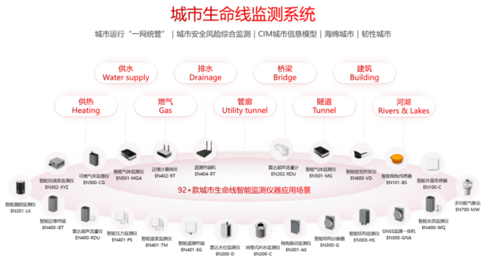 圓滿閉幕，全省城市生命線安全工程技術(shù)交流與培訓(xùn)會 (4).png