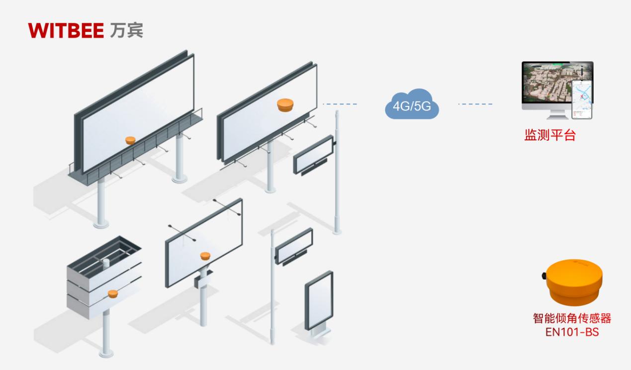 智能傾角傳感器在城市天際線守護中有哪些實際應用?(圖2)
