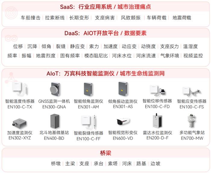 貴州一高速大橋因強降雨垮塌，AI+智能監測系統如何構筑安全防線(圖2)